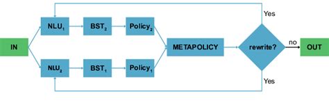 Image result for What Is Multi Domain Architecture