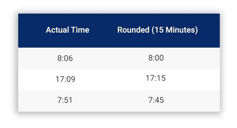 Image result for API Clocking Guide Tenth Hour Clocking Ranges