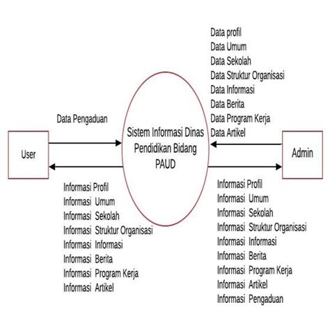 Image result for Database Table Design Proposal Format