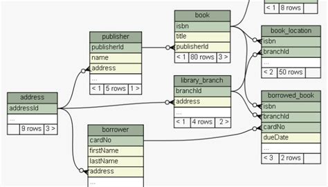 Metadata Schema Database Layout 的图像结果