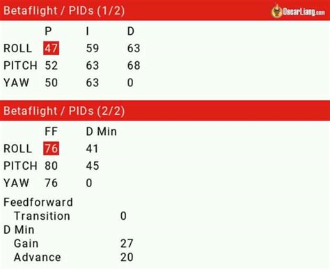 Lua Script openTx 的图像结果