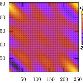 Image result for Heat Equation Using Numerical Method