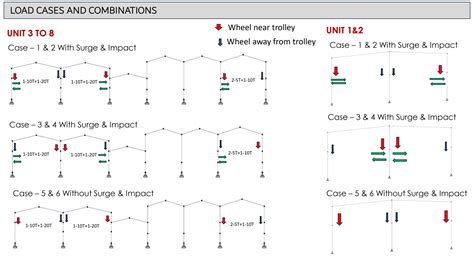 CNC Machine Manufacturing Unit | CEPT - Portfolio