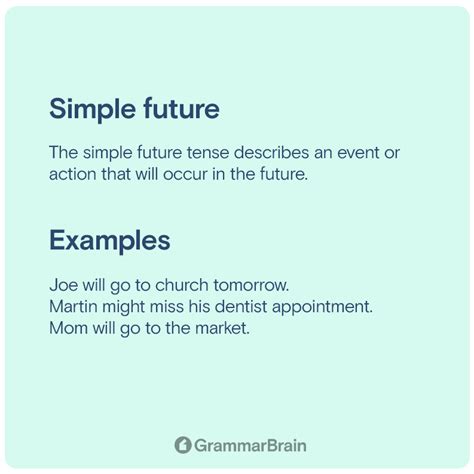 Present Simple Future Tense 的图像结果