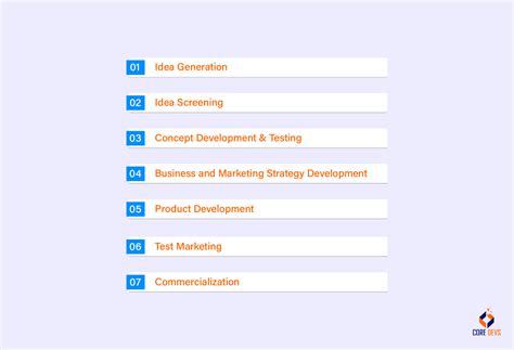 Image result for Core Lab NPD