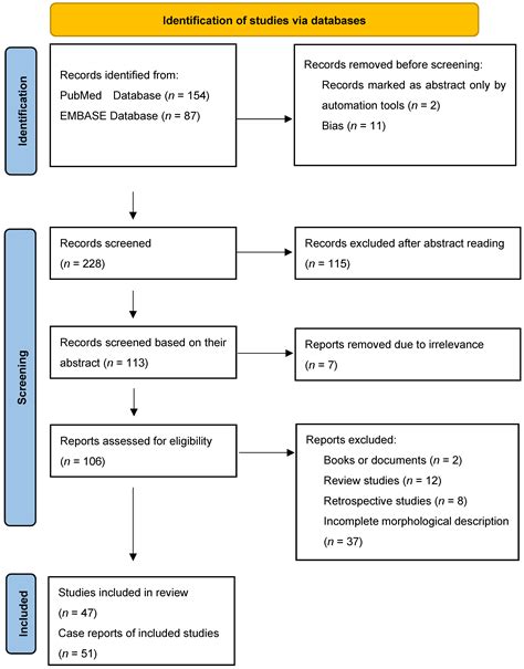 Morphological Aspects of the Aberrant Right Subclavian Artery—A ...