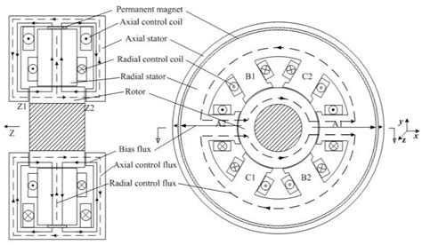 Radial Force-Current Characteristics Analysis of Three-Pole Radial ...