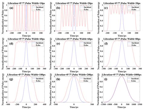 Analysis of the Effect of Tilted Corner Cube Reflector Arrays on Lunar ...