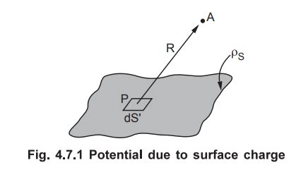 Potential due to Surface Charge