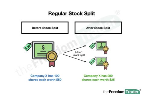 Stock Split Tutorial 的图像结果