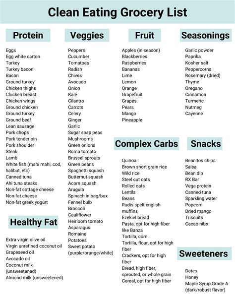 Pin op Clean Eating