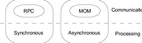 Image result for Sample of Interacton Model
