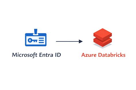 Image result for Apim Azure Databricks