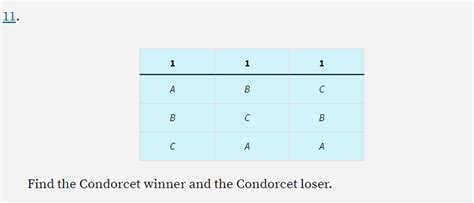 Image result for Condorcet Winner Problem