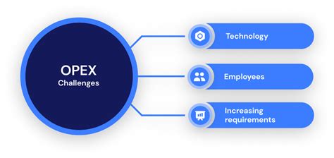 Complex Problem Solving Operational Excellence 的图像结果
