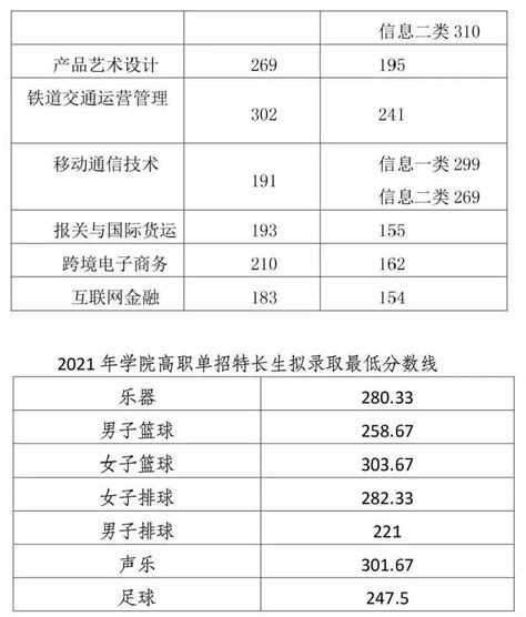 襄阳职高2023年录取线是多少-招生网