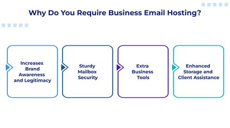 Best Business Email Hosting Providers in India (2026)