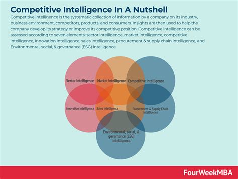 Image result for Competitive Intelligence