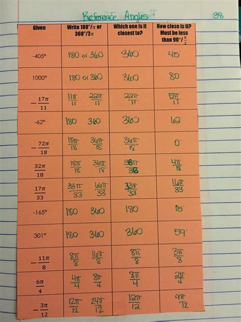 Basic Trig Tutorial 的图像结果