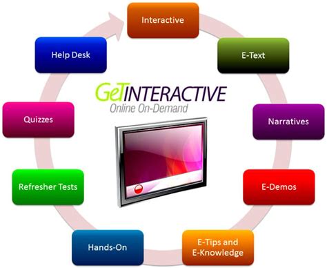 Image result for Autodesk Training Tutorials