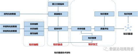 浅谈担保圈风险及识别对策-亿信华辰