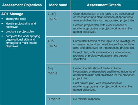 Image result for Epq Performance Examples