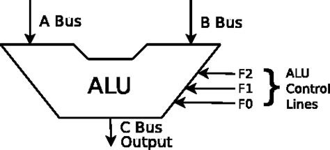 Computer Circuit Diagram 的图像结果