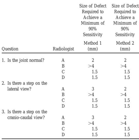 Image result for Compression Fracture Step Defect