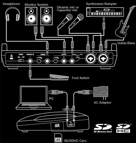 Image result for Tutorial Zoom R8