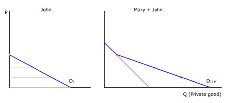 Private good - India Dictionary