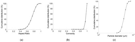 Role of Particle Shape on Ground Responses to a Circular Tunnel ...