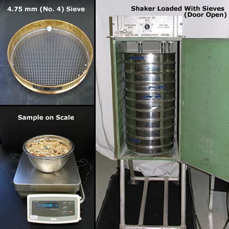 Image result for Gradation Testing