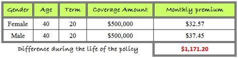 Image result for Life Insurance Rate Quote