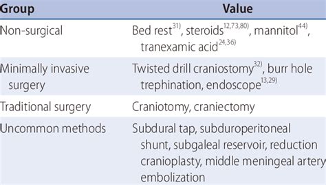 Dexamethasone For Chronic Subdural Hematoma NEJM, 45% OFF