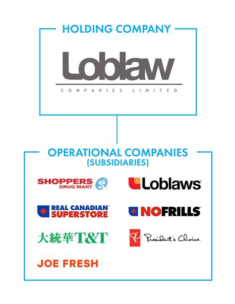 Form Holdings at Armand Dunn blog