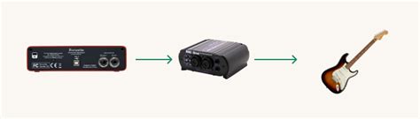 Image result for Does DI-Box Affect Signal