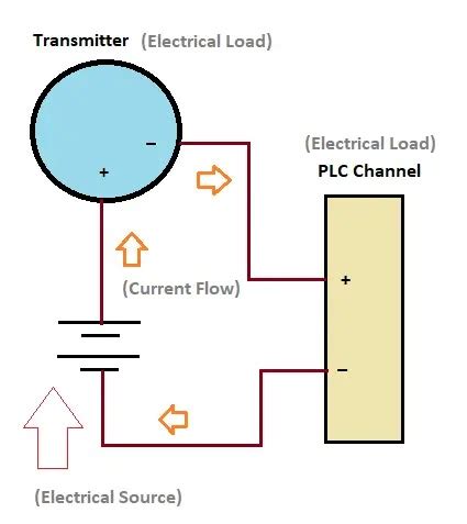 Image result for Design Loop Powered Sensor