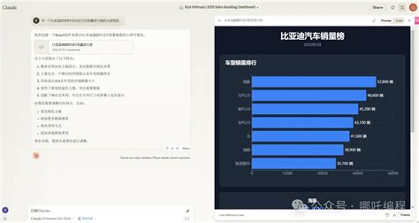 Claude 3.7 Sonnet重磅发布，Claude最牛逼的东西，还得是它的编程-51CTO.COM