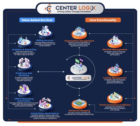 Image result for Logix Software Logo