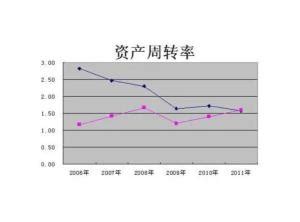 存货周转率的意义要如何理解？我实在不明白销售成本/平均存货的意义在哪里? - 知乎