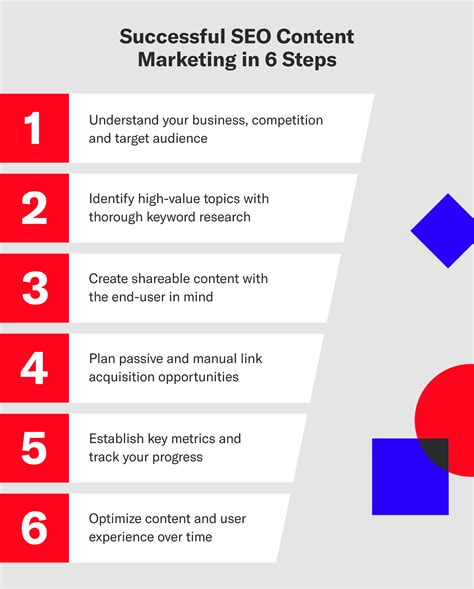 SEO Content Strategy: How To Create Content That Converts