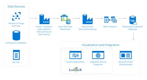 Image result for Azure SQL Analytics Logo