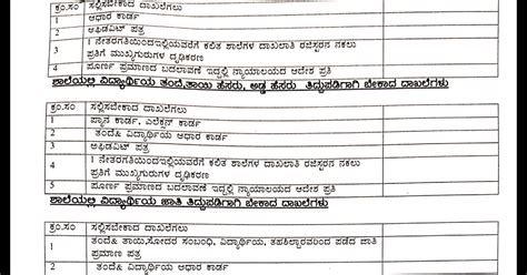 Information About The on the documents required for amendment of ...