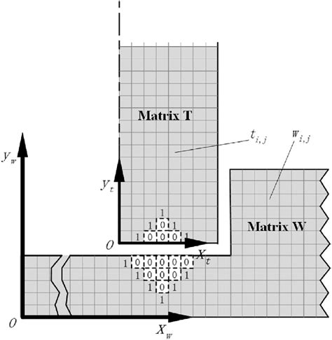 Image result for Absolute Vs. Relative Referencing Coordinates