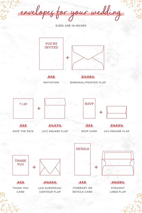 Card Envelope Sizes 的图像结果
