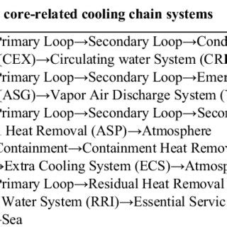 Image result for Reactor Core Cooling System