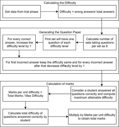 Image result for Progressive Model Design