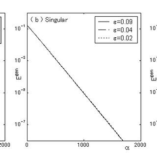 Image result for Generalization Gradient