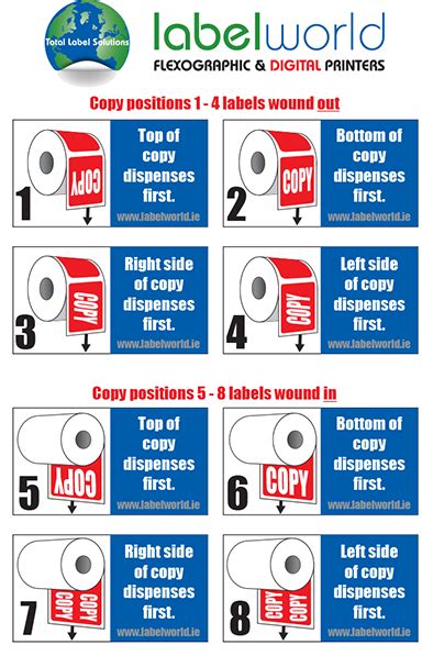 Image result for Label Position Chart