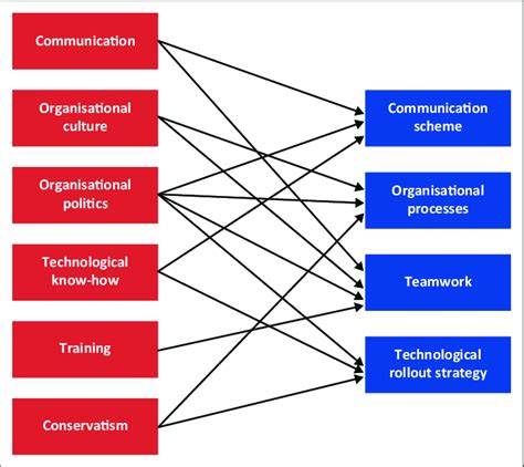 Image result for Findings Script